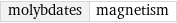 molybdates | magnetism