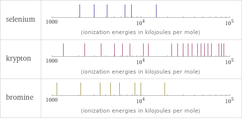 Reactivity