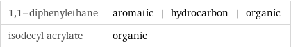 1, 1-diphenylethane | aromatic | hydrocarbon | organic isodecyl acrylate | organic