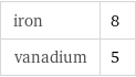 iron | 8 vanadium | 5