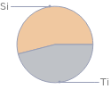 Mass fraction pie chart