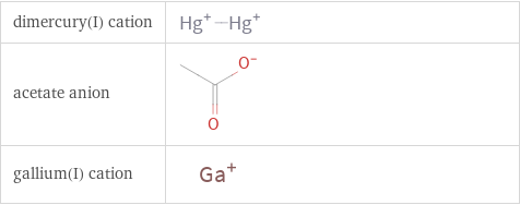 Structure diagrams