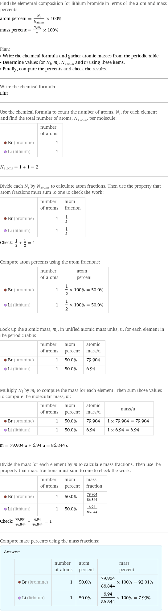 Find the elemental composition for lithium bromide in terms of the atom and mass percents: atom percent = N_i/N_atoms × 100% mass percent = (N_im_i)/m × 100% Plan: • Write the chemical formula and gather atomic masses from the periodic table. • Determine values for N_i, m_i, N_atoms and m using these items. • Finally, compute the percents and check the results. Write the chemical formula: LiBr Use the chemical formula to count the number of atoms, N_i, for each element and find the total number of atoms, N_atoms, per molecule:  | number of atoms  Br (bromine) | 1  Li (lithium) | 1  N_atoms = 1 + 1 = 2 Divide each N_i by N_atoms to calculate atom fractions. Then use the property that atom fractions must sum to one to check the work:  | number of atoms | atom fraction  Br (bromine) | 1 | 1/2  Li (lithium) | 1 | 1/2 Check: 1/2 + 1/2 = 1 Compute atom percents using the atom fractions:  | number of atoms | atom percent  Br (bromine) | 1 | 1/2 × 100% = 50.0%  Li (lithium) | 1 | 1/2 × 100% = 50.0% Look up the atomic mass, m_i, in unified atomic mass units, u, for each element in the periodic table:  | number of atoms | atom percent | atomic mass/u  Br (bromine) | 1 | 50.0% | 79.904  Li (lithium) | 1 | 50.0% | 6.94 Multiply N_i by m_i to compute the mass for each element. Then sum those values to compute the molecular mass, m:  | number of atoms | atom percent | atomic mass/u | mass/u  Br (bromine) | 1 | 50.0% | 79.904 | 1 × 79.904 = 79.904  Li (lithium) | 1 | 50.0% | 6.94 | 1 × 6.94 = 6.94  m = 79.904 u + 6.94 u = 86.844 u Divide the mass for each element by m to calculate mass fractions. Then use the property that mass fractions must sum to one to check the work:  | number of atoms | atom percent | mass fraction  Br (bromine) | 1 | 50.0% | 79.904/86.844  Li (lithium) | 1 | 50.0% | 6.94/86.844 Check: 79.904/86.844 + 6.94/86.844 = 1 Compute mass percents using the mass fractions: Answer: |   | | number of atoms | atom percent | mass percent  Br (bromine) | 1 | 50.0% | 79.904/86.844 × 100% = 92.01%  Li (lithium) | 1 | 50.0% | 6.94/86.844 × 100% = 7.99%