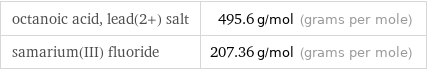 octanoic acid, lead(2+) salt | 495.6 g/mol (grams per mole) samarium(III) fluoride | 207.36 g/mol (grams per mole)