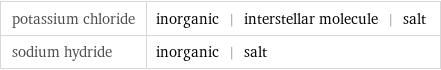 potassium chloride | inorganic | interstellar molecule | salt sodium hydride | inorganic | salt