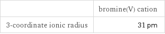  | bromine(V) cation 3-coordinate ionic radius | 31 pm