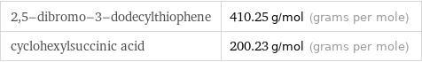 2, 5-dibromo-3-dodecylthiophene | 410.25 g/mol (grams per mole) cyclohexylsuccinic acid | 200.23 g/mol (grams per mole)