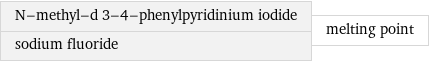 N-methyl-d 3-4-phenylpyridinium iodide sodium fluoride | melting point