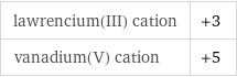 lawrencium(III) cation | +3 vanadium(V) cation | +5