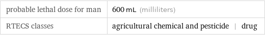 probable lethal dose for man | 600 mL (milliliters) RTECS classes | agricultural chemical and pesticide | drug