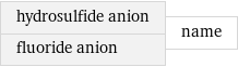 hydrosulfide anion fluoride anion | name