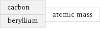 carbon beryllium | atomic mass