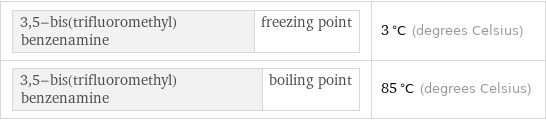 3, 5-bis(trifluoromethyl)benzenamine | freezing point | 3 °C (degrees Celsius) 3, 5-bis(trifluoromethyl)benzenamine | boiling point | 85 °C (degrees Celsius)