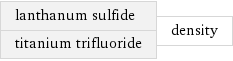 lanthanum sulfide titanium trifluoride | density