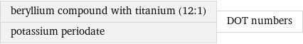 beryllium compound with titanium (12:1) potassium periodate | DOT numbers