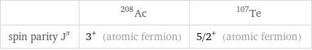  | Ac-208 | Te-107 spin parity J^π | 3^+ (atomic fermion) | 5/2^+ (atomic fermion)