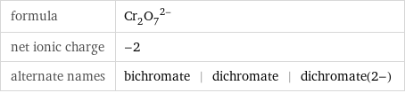 formula | (Cr_2O_7)^(2-) net ionic charge | -2 alternate names | bichromate | dichromate | dichromate(2-)