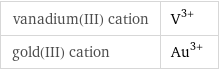 vanadium(III) cation | V^(3+) gold(III) cation | Au^(3+)