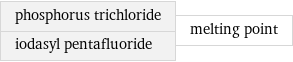 phosphorus trichloride iodasyl pentafluoride | melting point