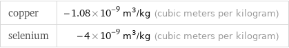 copper | -1.08×10^-9 m^3/kg (cubic meters per kilogram) selenium | -4×10^-9 m^3/kg (cubic meters per kilogram)