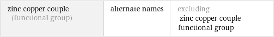 zinc copper couple (functional group) | alternate names | excluding zinc copper couple functional group