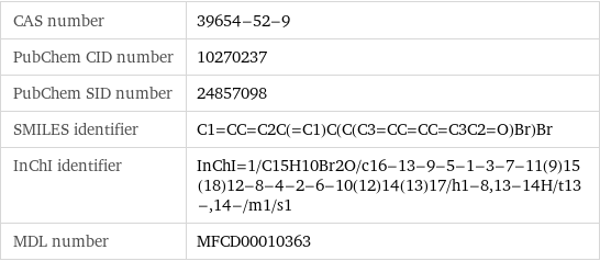 CAS number | 39654-52-9 PubChem CID number | 10270237 PubChem SID number | 24857098 SMILES identifier | C1=CC=C2C(=C1)C(C(C3=CC=CC=C3C2=O)Br)Br InChI identifier | InChI=1/C15H10Br2O/c16-13-9-5-1-3-7-11(9)15(18)12-8-4-2-6-10(12)14(13)17/h1-8, 13-14H/t13-, 14-/m1/s1 MDL number | MFCD00010363
