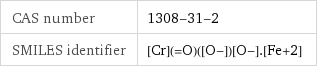 CAS number | 1308-31-2 SMILES identifier | [Cr](=O)([O-])[O-].[Fe+2]