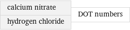 calcium nitrate hydrogen chloride | DOT numbers