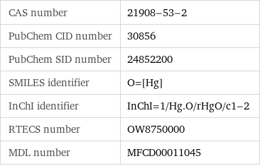 CAS number | 21908-53-2 PubChem CID number | 30856 PubChem SID number | 24852200 SMILES identifier | O=[Hg] InChI identifier | InChI=1/Hg.O/rHgO/c1-2 RTECS number | OW8750000 MDL number | MFCD00011045