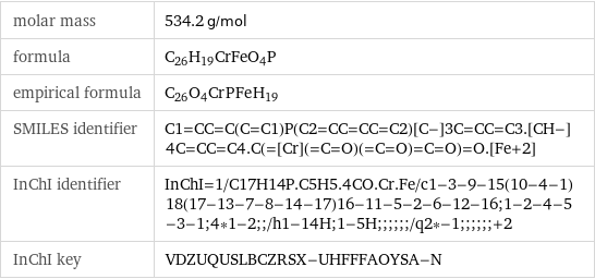 molar mass | 534.2 g/mol formula | C_26H_19CrFeO_4P empirical formula | C_26O_4Cr_P_Fe_H_19 SMILES identifier | C1=CC=C(C=C1)P(C2=CC=CC=C2)[C-]3C=CC=C3.[CH-]4C=CC=C4.C(=[Cr](=C=O)(=C=O)=C=O)=O.[Fe+2] InChI identifier | InChI=1/C17H14P.C5H5.4CO.Cr.Fe/c1-3-9-15(10-4-1)18(17-13-7-8-14-17)16-11-5-2-6-12-16;1-2-4-5-3-1;4*1-2;;/h1-14H;1-5H;;;;;;/q2*-1;;;;;;+2 InChI key | VDZUQUSLBCZRSX-UHFFFAOYSA-N