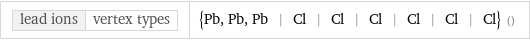 lead ions | vertex types | {Pb, Pb, Pb | Cl | Cl | Cl | Cl | Cl | Cl} ()