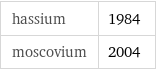 hassium | 1984 moscovium | 2004