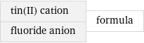 tin(II) cation fluoride anion | formula