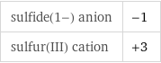 sulfide(1-) anion | -1 sulfur(III) cation | +3