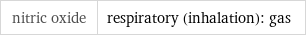 nitric oxide | respiratory (inhalation): gas