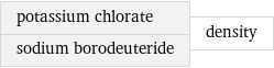 potassium chlorate sodium borodeuteride | density