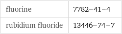 fluorine | 7782-41-4 rubidium fluoride | 13446-74-7