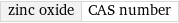 zinc oxide | CAS number