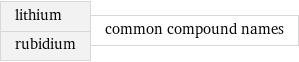 lithium rubidium | common compound names