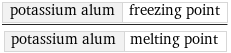 potassium alum | freezing point/potassium alum | melting point