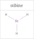 Structure diagrams