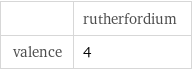  | rutherfordium valence | 4