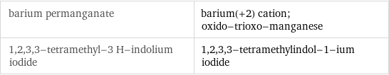 barium permanganate | barium(+2) cation; oxido-trioxo-manganese 1, 2, 3, 3-tetramethyl-3 H-indolium iodide | 1, 2, 3, 3-tetramethylindol-1-ium iodide