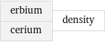 erbium cerium | density