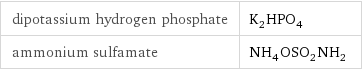 dipotassium hydrogen phosphate | K_2HPO_4 ammonium sulfamate | NH_4OSO_2NH_2