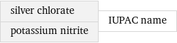 silver chlorate potassium nitrite | IUPAC name