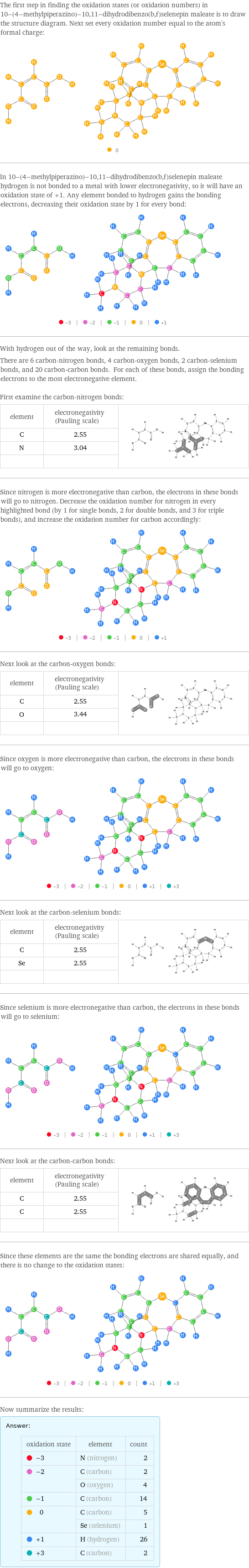 The first step in finding the oxidation states (or oxidation numbers) in 10-(4-methylpiperazino)-10, 11-dihydrodibenzo(b, f)selenepin maleate is to draw the structure diagram. Next set every oxidation number equal to the atom's formal charge:  In 10-(4-methylpiperazino)-10, 11-dihydrodibenzo(b, f)selenepin maleate hydrogen is not bonded to a metal with lower electronegativity, so it will have an oxidation state of +1. Any element bonded to hydrogen gains the bonding electrons, decreasing their oxidation state by 1 for every bond:  With hydrogen out of the way, look at the remaining bonds. There are 6 carbon-nitrogen bonds, 4 carbon-oxygen bonds, 2 carbon-selenium bonds, and 20 carbon-carbon bonds. For each of these bonds, assign the bonding electrons to the most electronegative element.  First examine the carbon-nitrogen bonds: element | electronegativity (Pauling scale) |  C | 2.55 |  N | 3.04 |   | |  Since nitrogen is more electronegative than carbon, the electrons in these bonds will go to nitrogen. Decrease the oxidation number for nitrogen in every highlighted bond (by 1 for single bonds, 2 for double bonds, and 3 for triple bonds), and increase the oxidation number for carbon accordingly:  Next look at the carbon-oxygen bonds: element | electronegativity (Pauling scale) |  C | 2.55 |  O | 3.44 |   | |  Since oxygen is more electronegative than carbon, the electrons in these bonds will go to oxygen:  Next look at the carbon-selenium bonds: element | electronegativity (Pauling scale) |  C | 2.55 |  Se | 2.55 |   | |  Since selenium is more electronegative than carbon, the electrons in these bonds will go to selenium:  Next look at the carbon-carbon bonds: element | electronegativity (Pauling scale) |  C | 2.55 |  C | 2.55 |   | |  Since these elements are the same the bonding electrons are shared equally, and there is no change to the oxidation states:  Now summarize the results: Answer: |   | oxidation state | element | count  -3 | N (nitrogen) | 2  -2 | C (carbon) | 2  | O (oxygen) | 4  -1 | C (carbon) | 14  0 | C (carbon) | 5  | Se (selenium) | 1  +1 | H (hydrogen) | 26  +3 | C (carbon) | 2