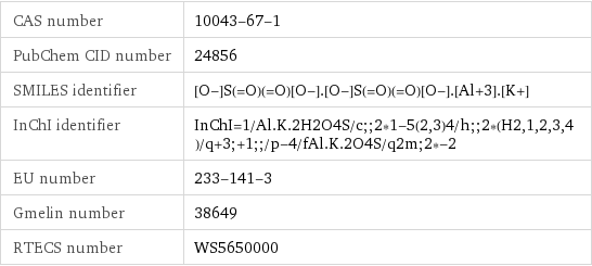 CAS number | 10043-67-1 PubChem CID number | 24856 SMILES identifier | [O-]S(=O)(=O)[O-].[O-]S(=O)(=O)[O-].[Al+3].[K+] InChI identifier | InChI=1/Al.K.2H2O4S/c;;2*1-5(2, 3)4/h;;2*(H2, 1, 2, 3, 4)/q+3;+1;;/p-4/fAl.K.2O4S/q2m;2*-2 EU number | 233-141-3 Gmelin number | 38649 RTECS number | WS5650000