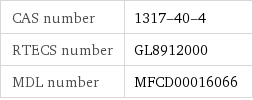 CAS number | 1317-40-4 RTECS number | GL8912000 MDL number | MFCD00016066