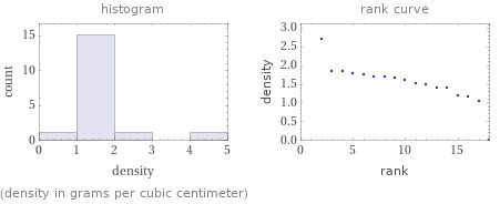   (density in grams per cubic centimeter)